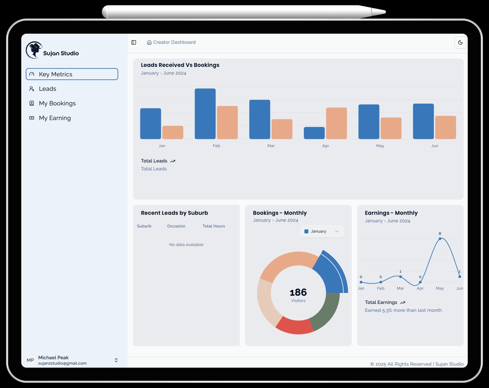 Studio dashboard sample 3